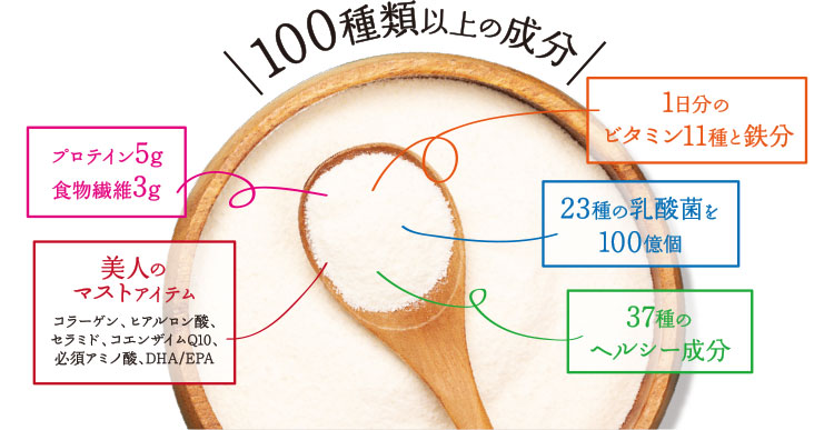 100種類以上の成分