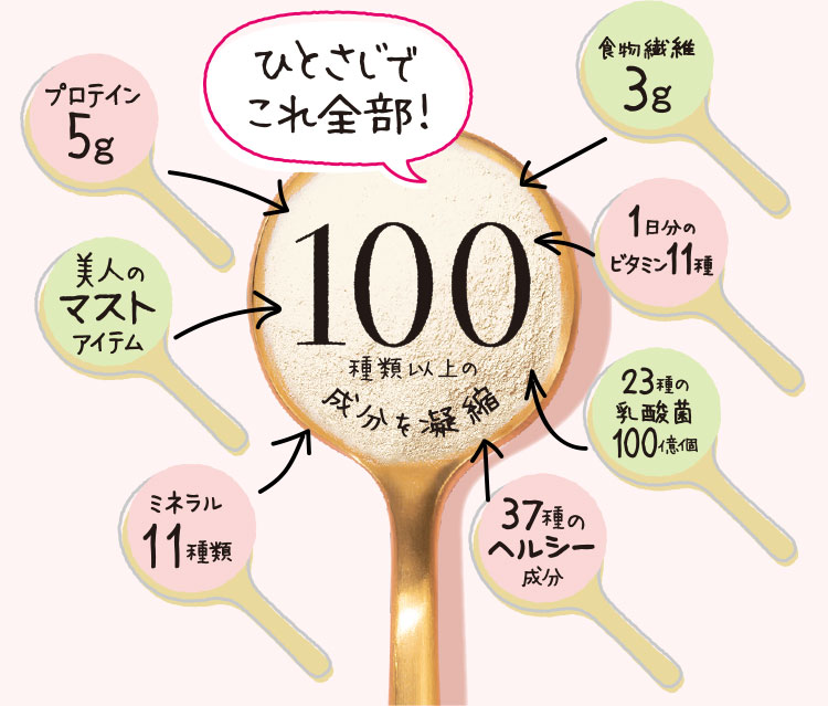 ひとさじでこれ全部！