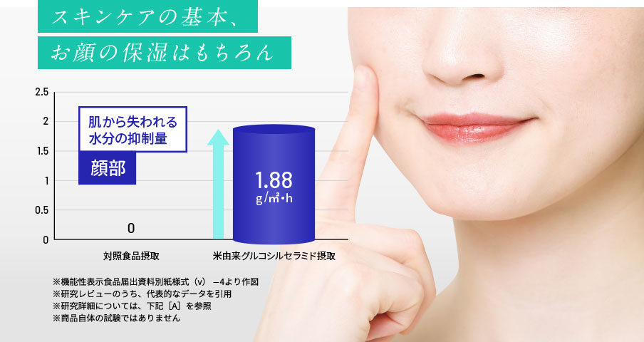 スキンケアの基本、お顔の保湿はもちろん