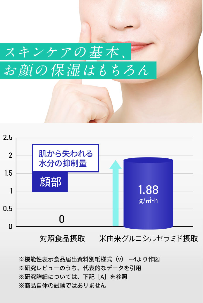 スキンケアの基本、お顔の保湿はもちろん