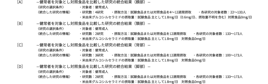 研究詳細